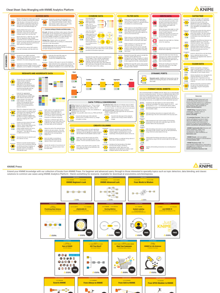 Data Wrangling with KNIME Cheat Sheet | PDF