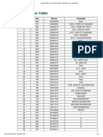 ASCII Codes in Decimal, Hex, and Binary