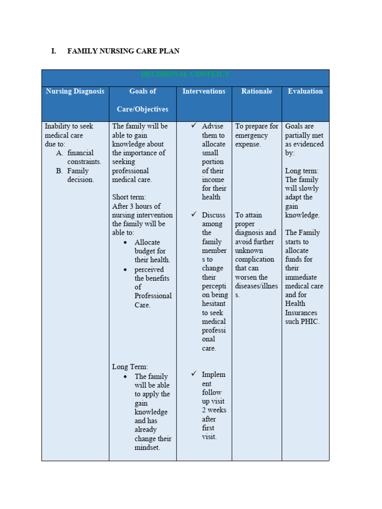 Family Nursing Care Plan Overview | PDF