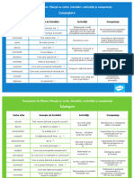 Ro1 T 1660547605 Taxonomia Lui Bloom Planse Cu Verbe Intrebari Activitati Si Competente - Ver - 3