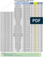 Diferencia de Precios Habilitadas (Al 09.11.23)