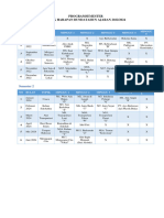 Programsemester TK Kel B