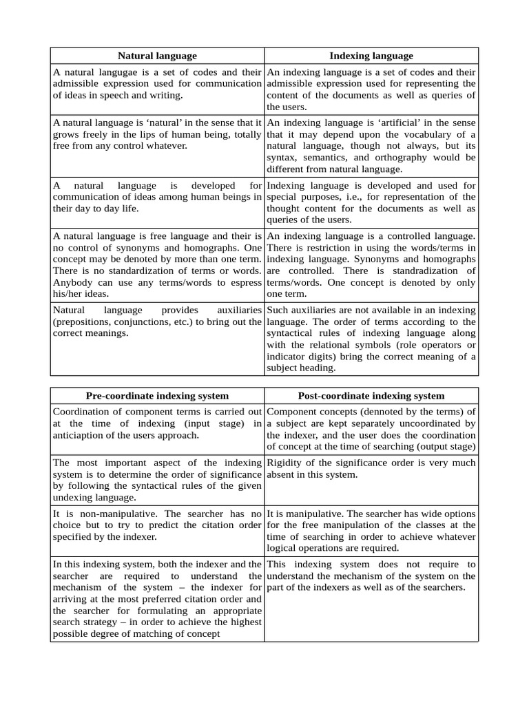 Difference between pre cordinate and post co ordinate pdf