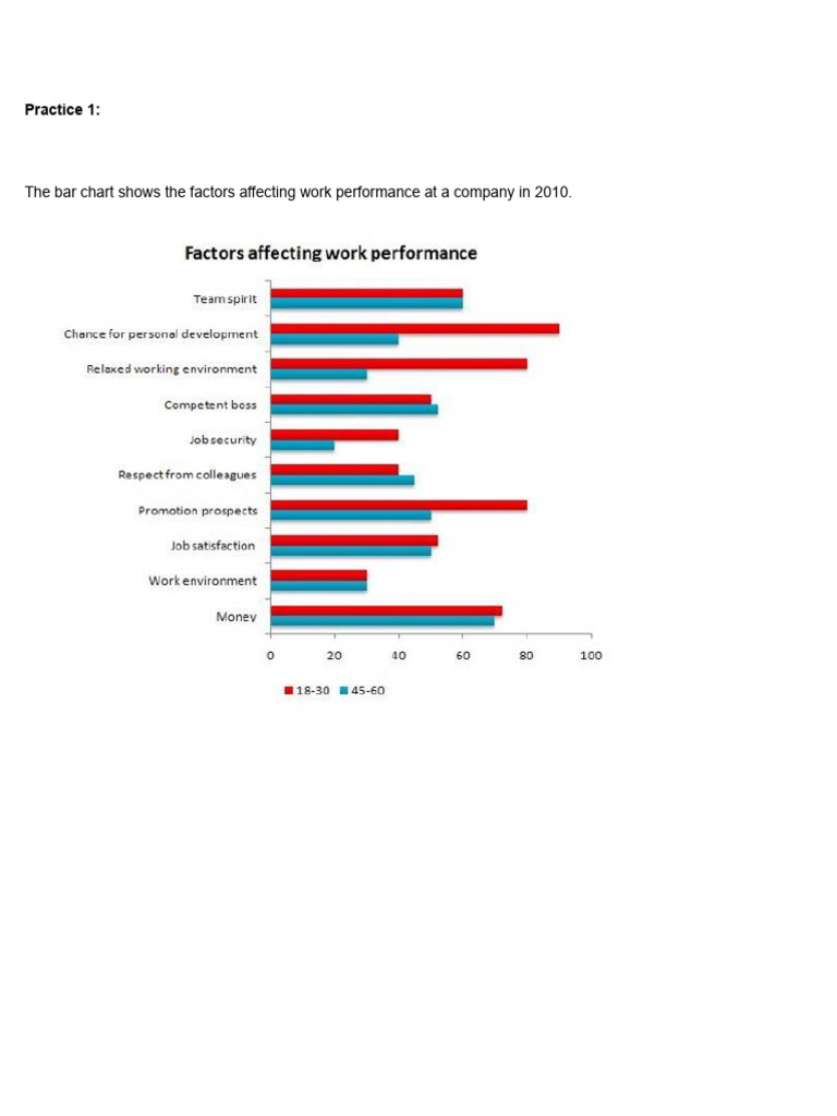 Bar Charts | PDF