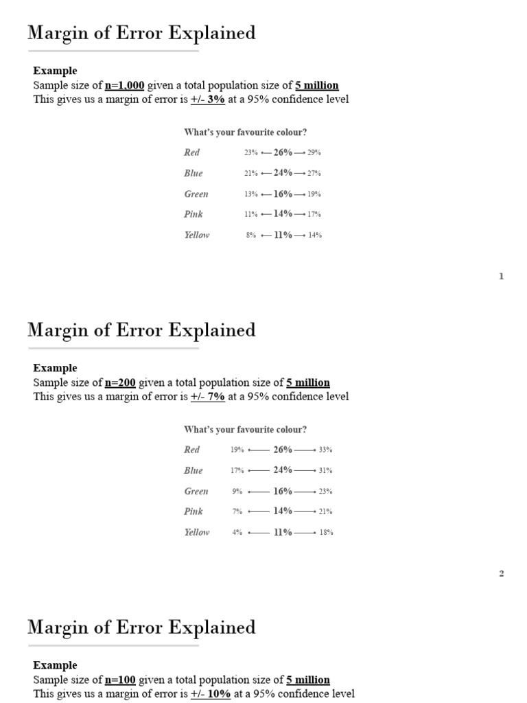 CSS Margins visual data 7