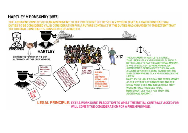 Hartley V Ponsonby (1857) PDF