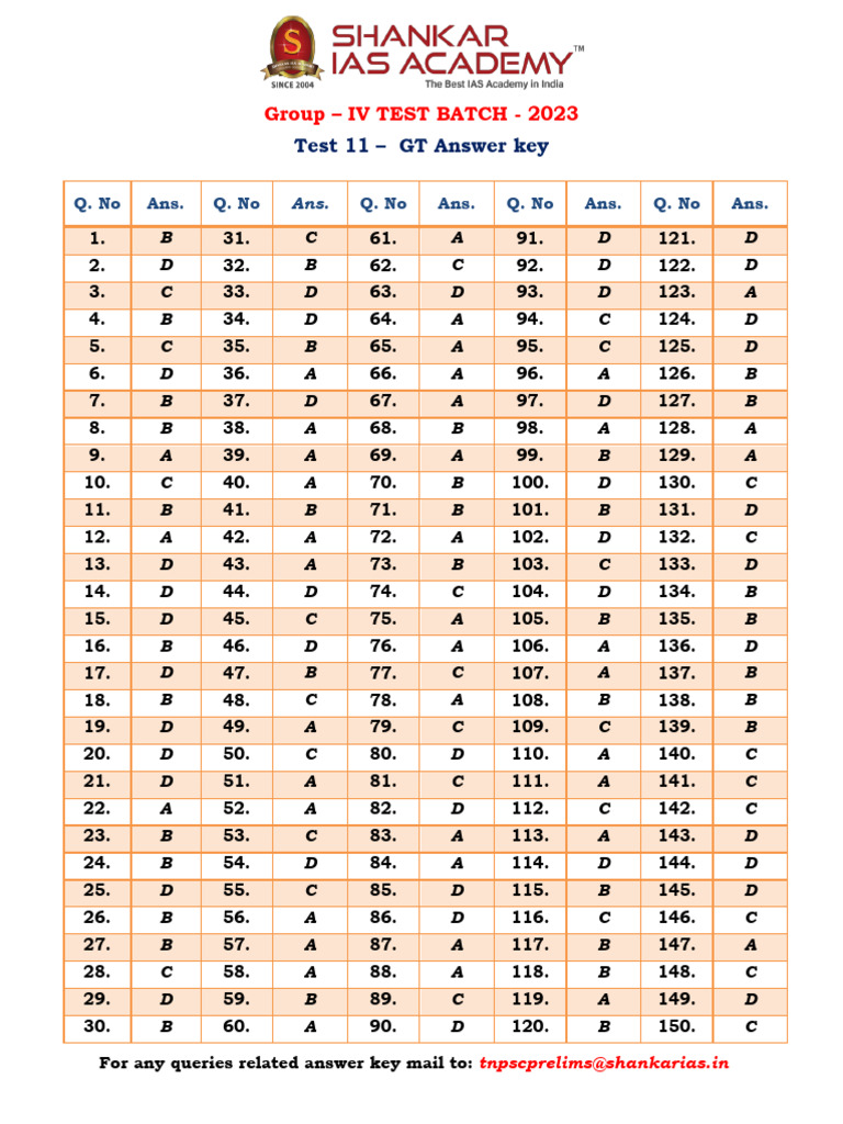 Shankar G4 Test 11 Key | PDF