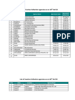 Shriram Housing Finance List-Of-Collection-Agencies
