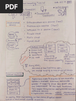 Cloud Computing Tutorial