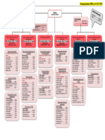 Organigramme DRH 13.03.2023