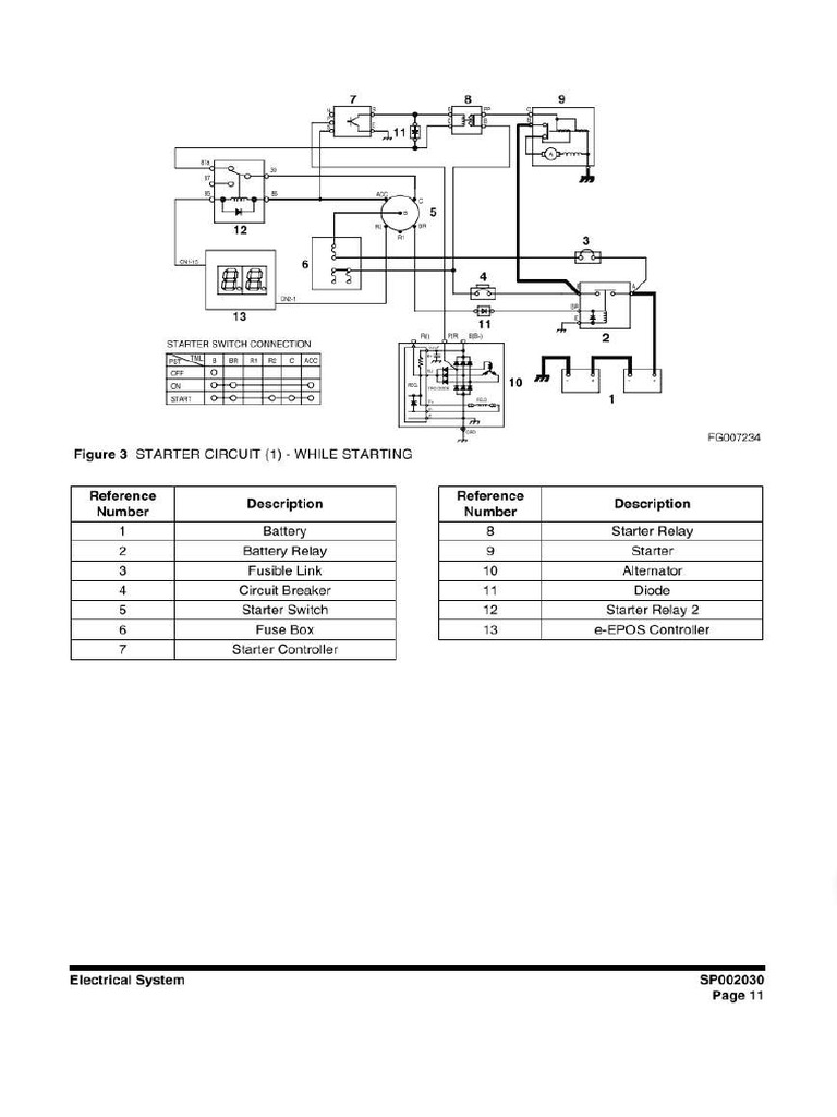 Engine Starting System PDF