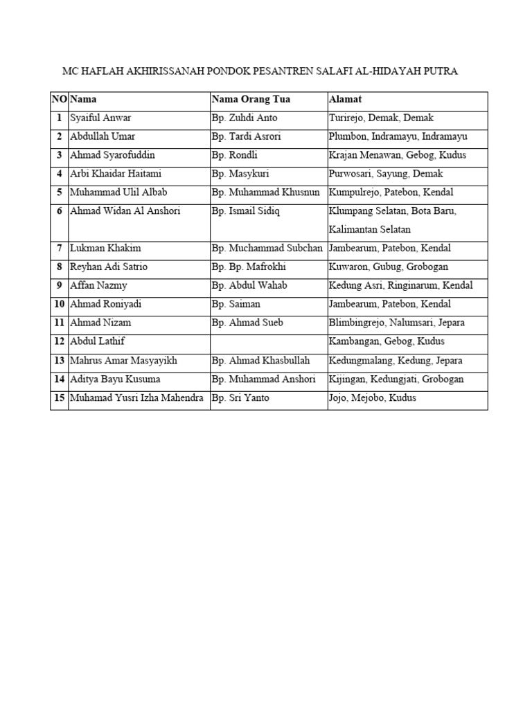 MC Haflah Akhirissanah Pondok Pesantren Salafi Al PDF Memasak