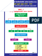 6-10 இலக்கணம் 2021 Tnpsc -