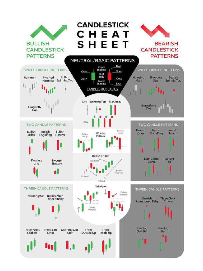 Open Candlestick Charts Pattern PDF | PDF