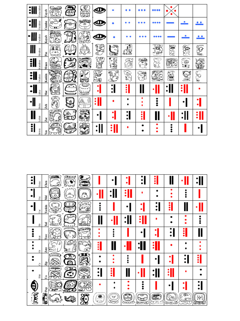 Tzolkin Corregido Doble Carta | PDF