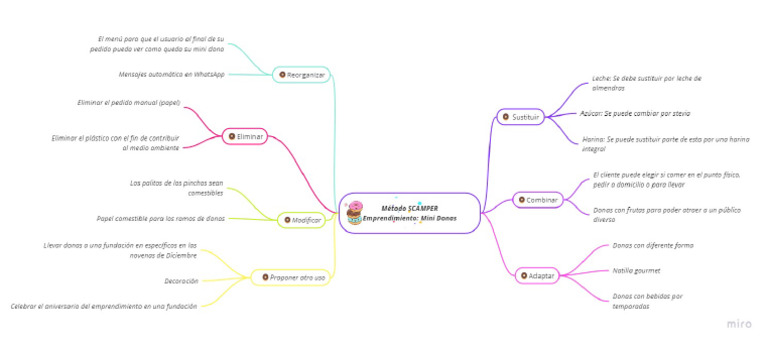 Mapa | PDF