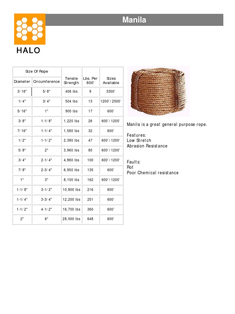 Manila and Nylon Rope Specifications | PDF | Rope | Chemical Substances