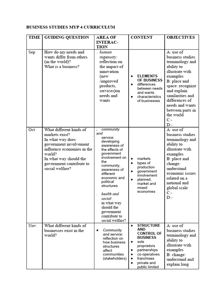 Myp 4 Bus Curriculum | PDF