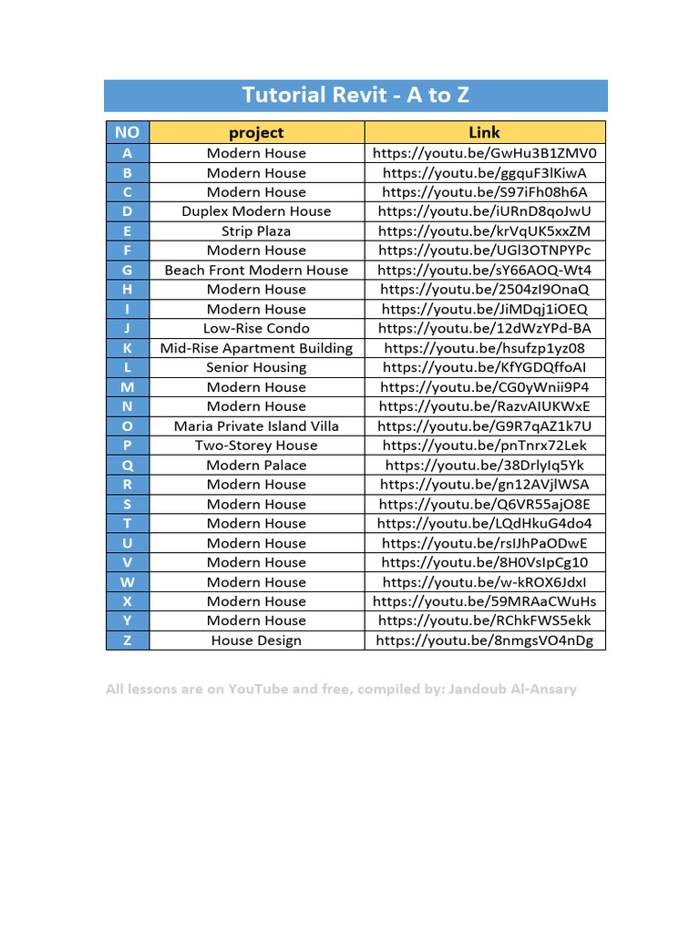 Revit Tutorial Series: Free YouTube Guide | PDF