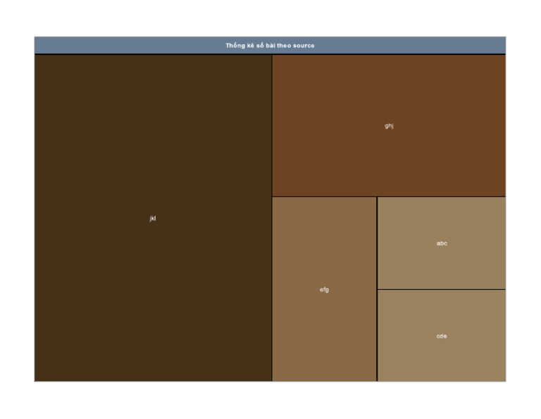 Llm Report 1 Visualization Pdf