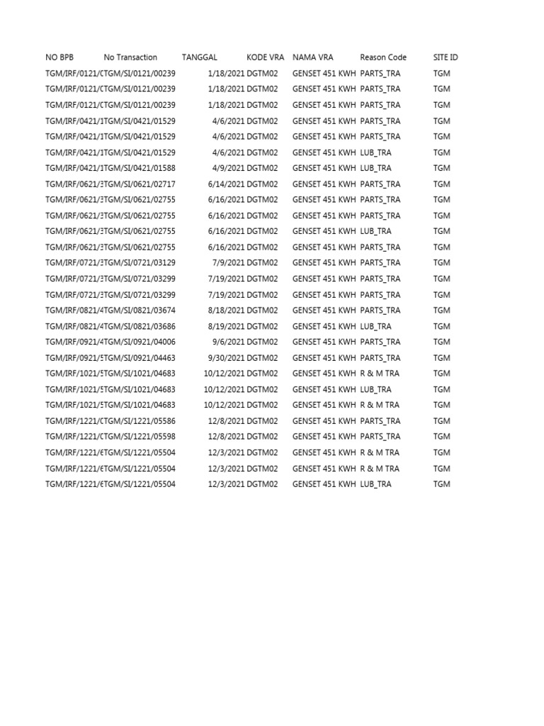 Genset Parts & Maintenance Log | PDF | Technology & Engineering
