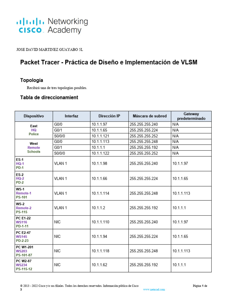 Taller 16 packet tracer vlsm design and implementation practice pdf