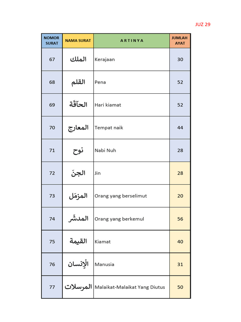 muroja-ah-juz-29-pdf