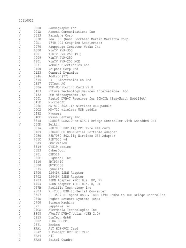 Pcidevs | PDF | Network Interface Controller | Advanced Micro Devices