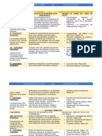 Dosificacion de Biologia 23-24