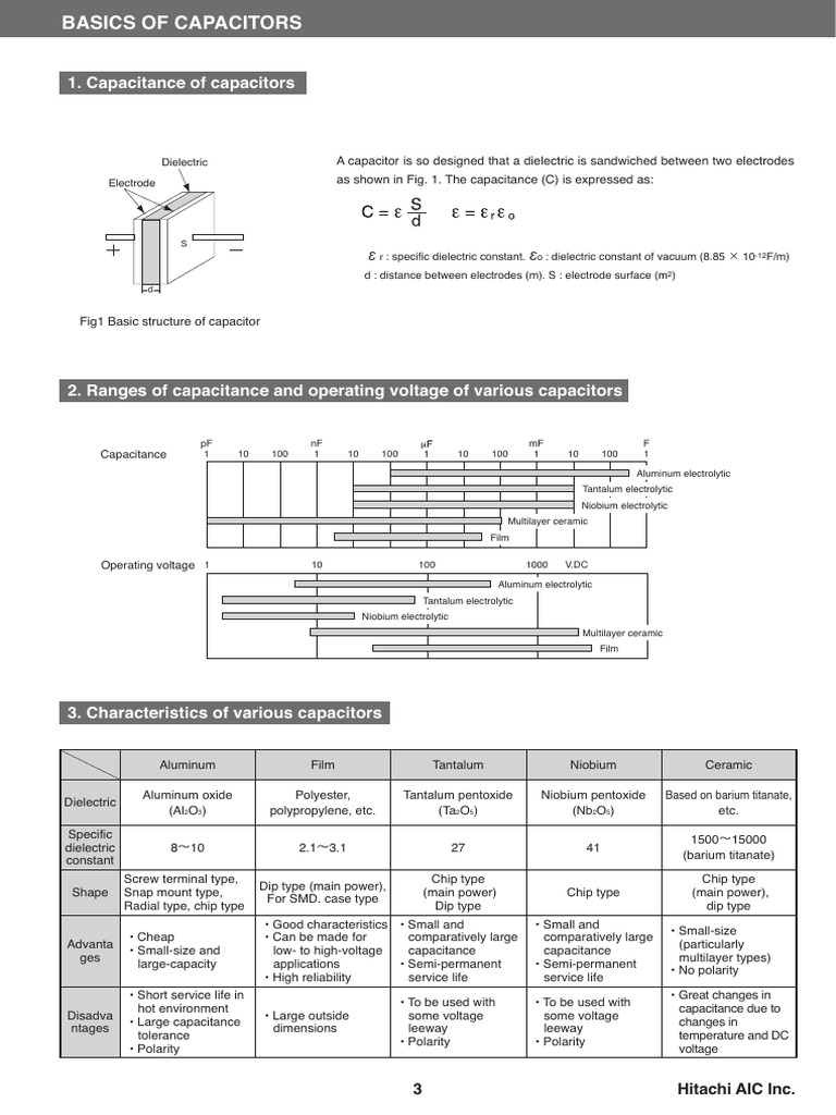 Basics of Capacitors Circuit Diagram