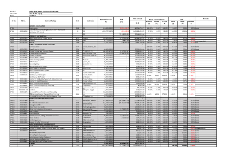 POC Template As of 20 Nov. 2023 v2 | PDF | Countertop | Civil Engineering
