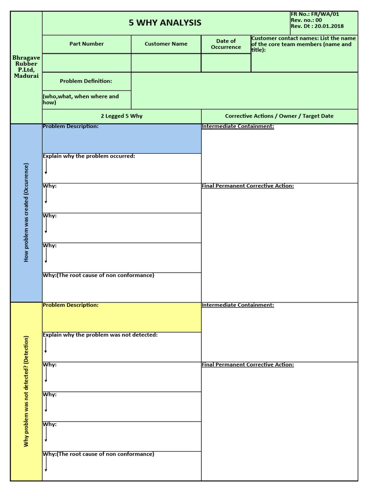 5 Why Analysis for Root Cause Identification | PDF
