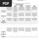 Impromptu Rubrics