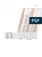 Progress Chart in TMC1-Portfolio