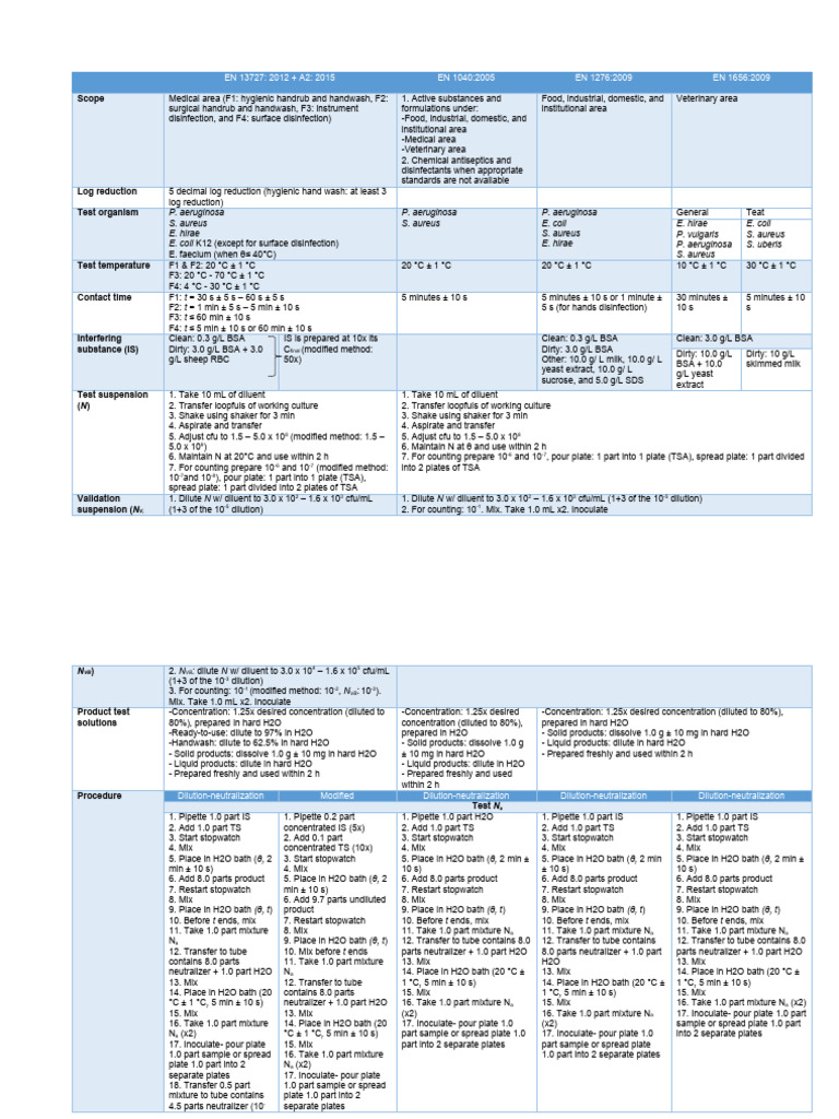 Suspension test PDF Colony Forming Unit Disinfectant