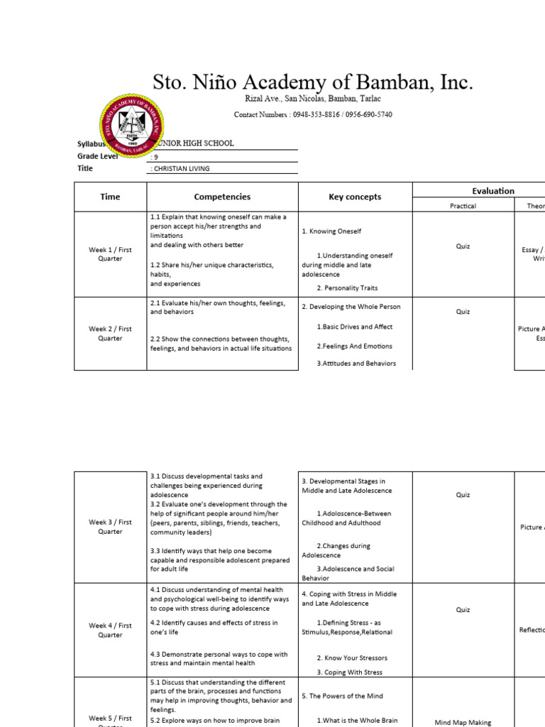 Grade 9 - CLE Syllabus With 2nd Quarter | PDF