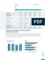 Quarterly Analysis: Analysis of Variation in Interim Results and Final Accounts