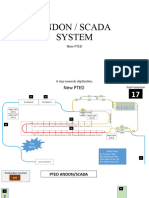 Andon / Scada System