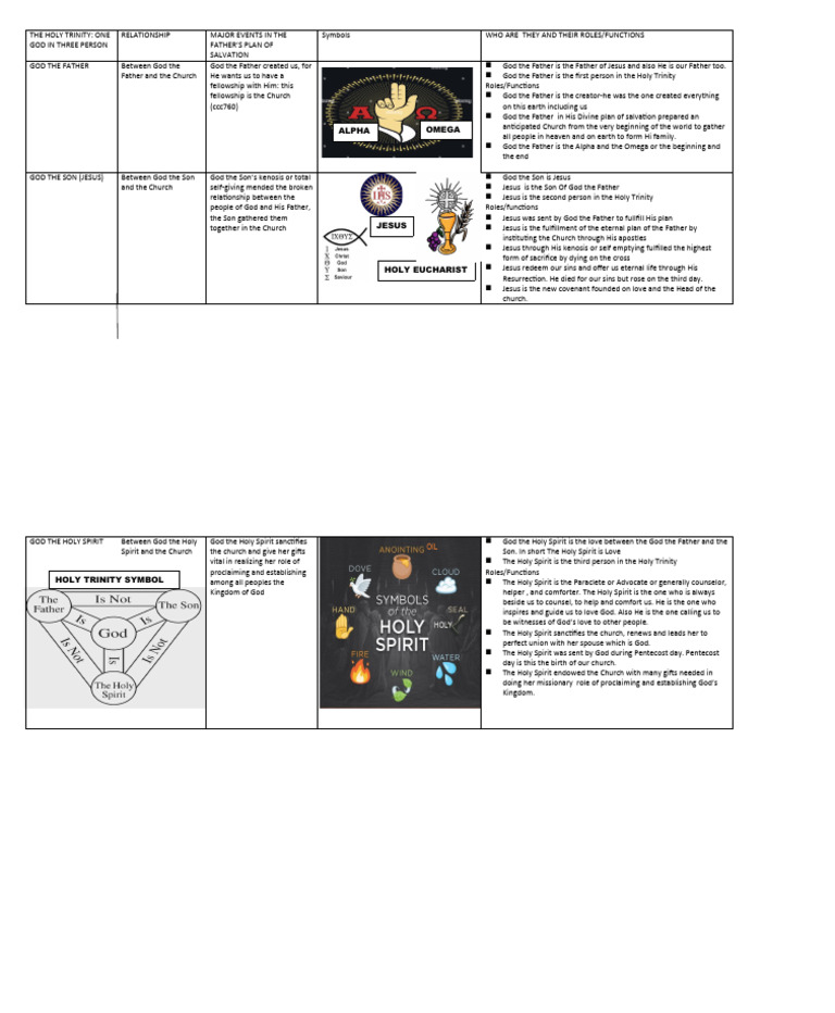 Holy Trinity Pdf God The Father Jesus