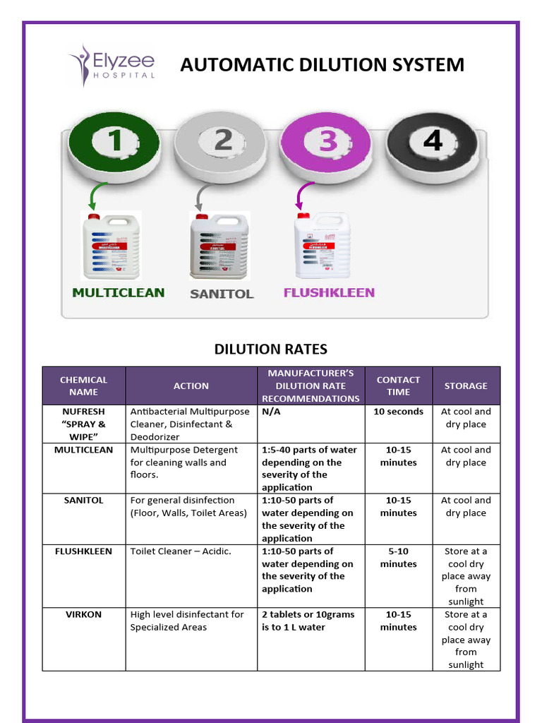 DILUTION SYSTEM PDF