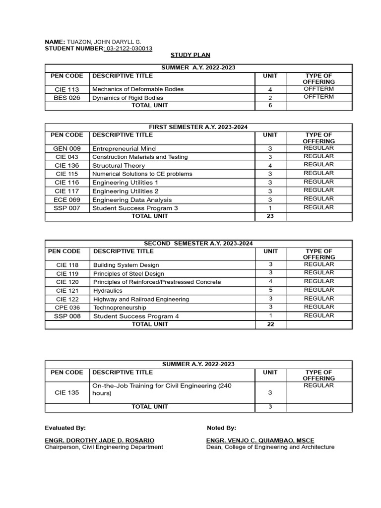 Study Plan | PDF