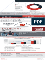 Cloud Economics Rsa Infographic