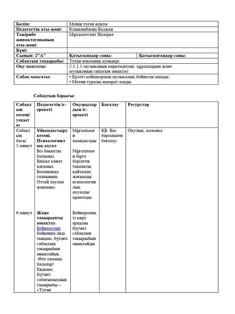 Тік жыныс мүшесінің фотосы