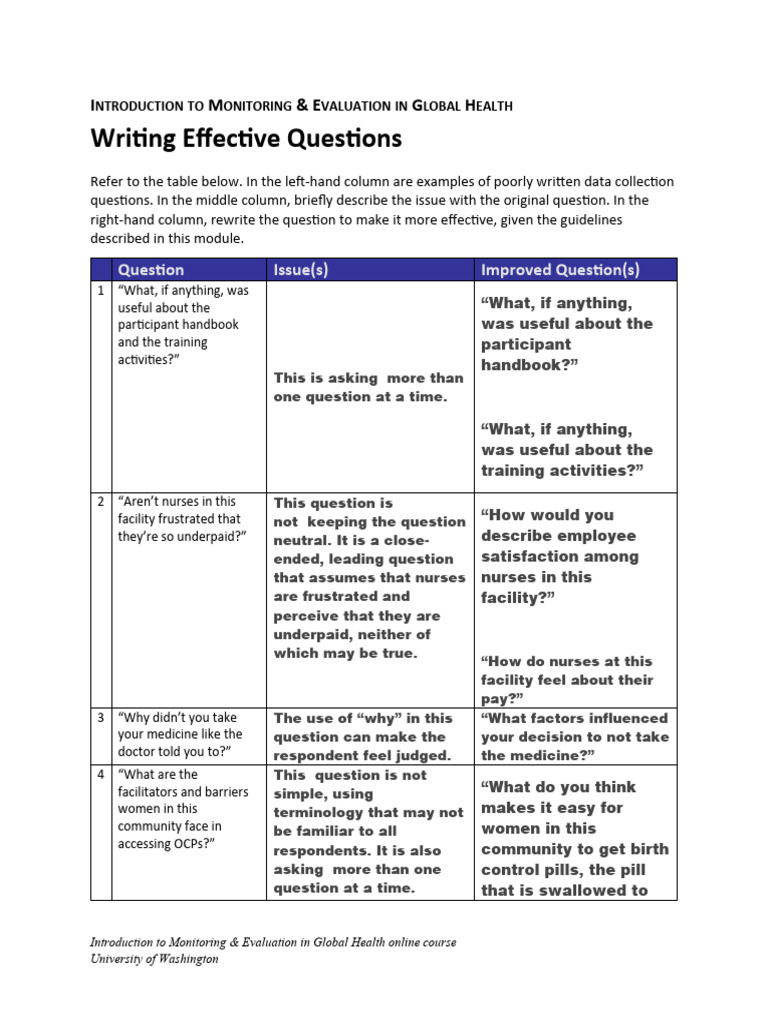 m&e Writing Effective Questions | PDF