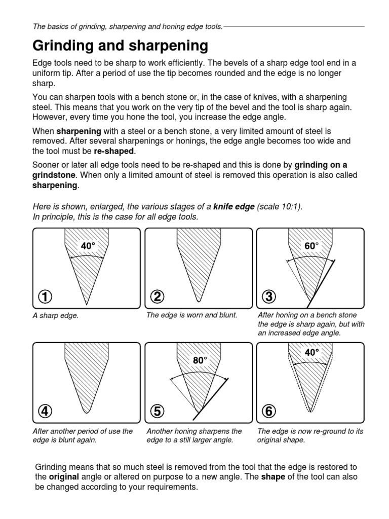 Grinding and Sharpening Edge Tools Guide | PDF | Home & Garden