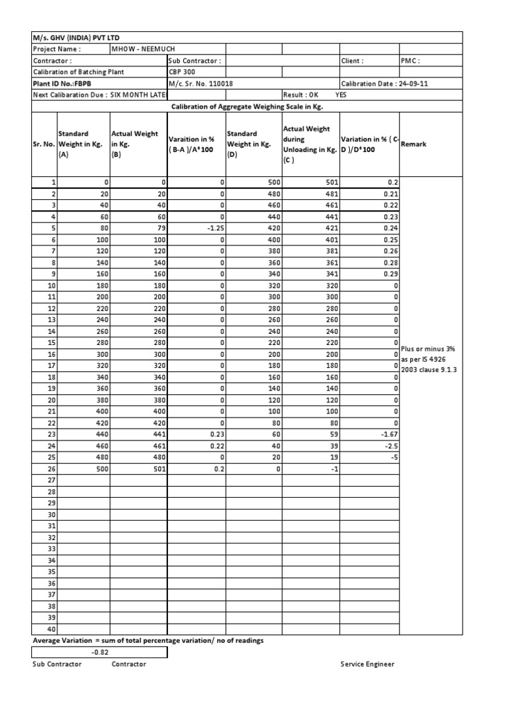 Rmc Plant Calibration Report Weight Calibration