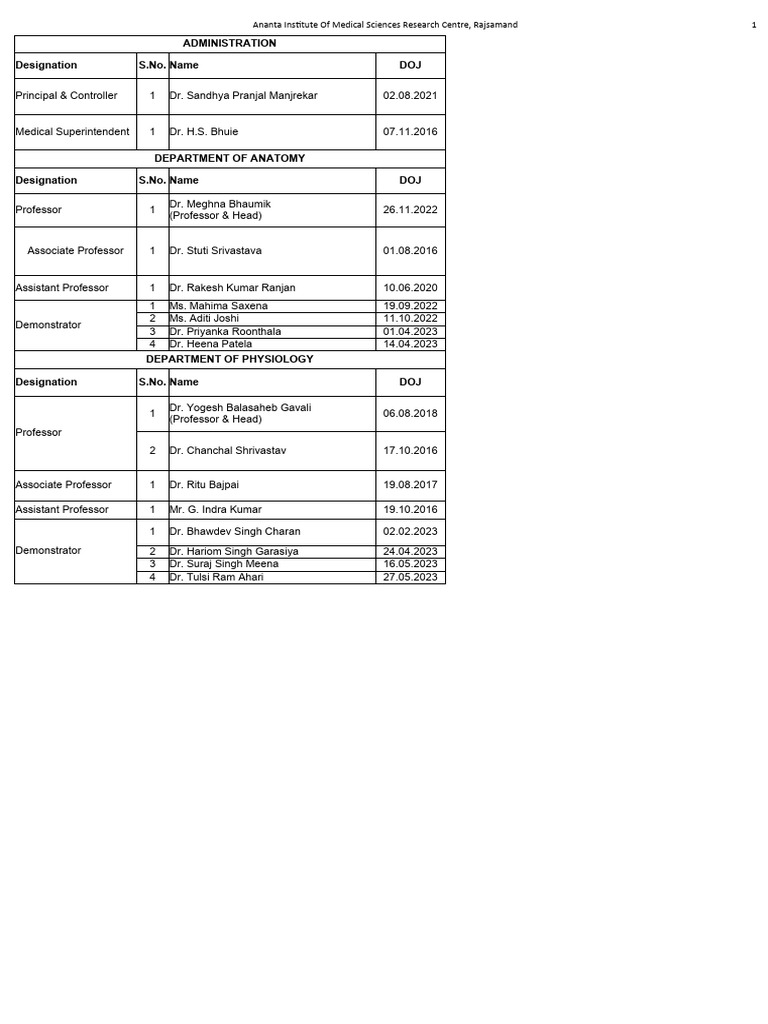 List of Faculty August 2023 | PDF