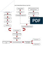 Flowchart Produksi Bisnis Restoran Cepat Saji