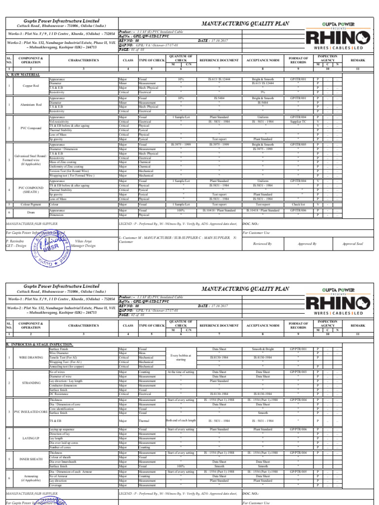 Kh 259 18 19 Qap Lv Pvc Pdf Wire Electrical Resistance And