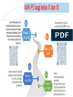 Roadmap PEKAN P5 Bagi Kelas X Dan XI